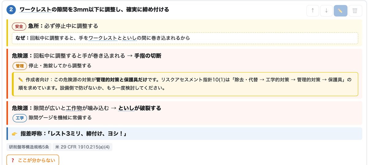 作業手順書の1工程。ワークレストの隙間を3mm以下に調整する工程に、急所・なぜ・危険源・対策・指差呼称が並んでいる画面