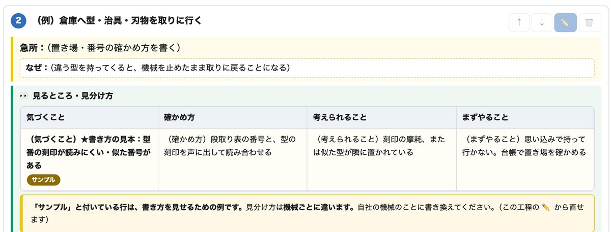 段取り替えのひな形の工程2。見るところ・見分け方を、気づくこと・確かめ方・考えられること・まずやることの4列で書く表