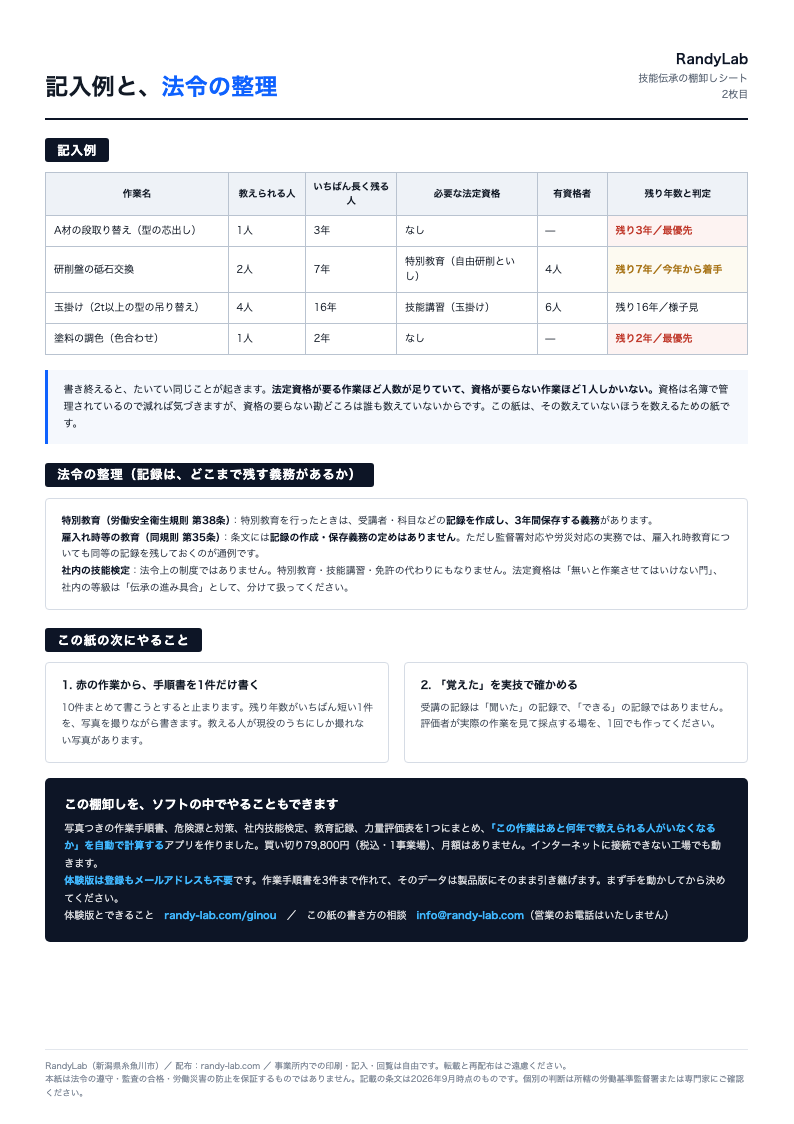 棚卸しシート2枚目。段取り替えや調色などの記入例と、特別教育の記録3年保存を含む法令の整理。