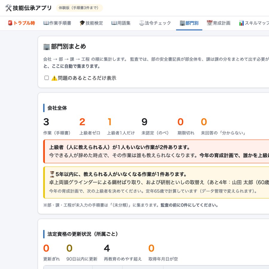 技能伝承アプリ 部門別まとめ画面（実際の画面）