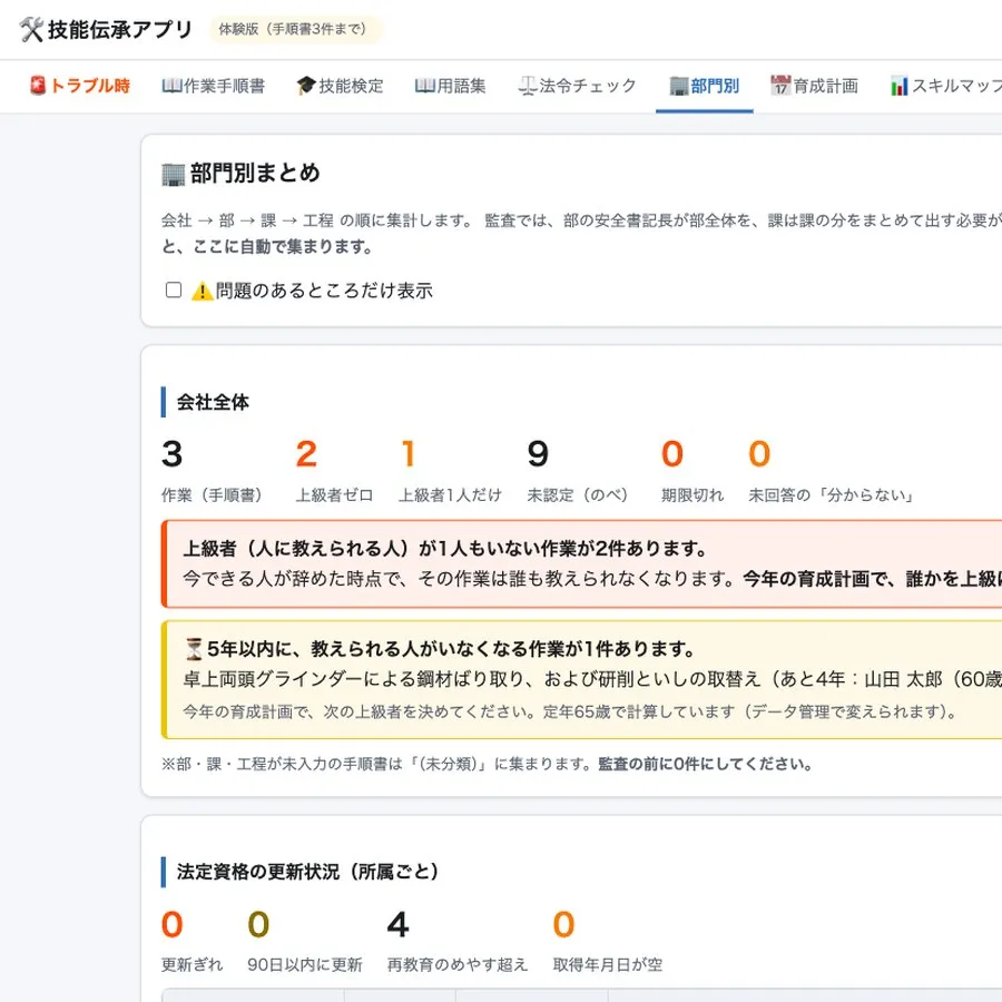 技能伝承アプリ 部門別まとめ画面（実際の画面）